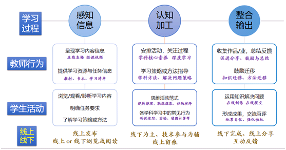 北师大吴娟：线上线下混合式学习设计——以语文学科为例