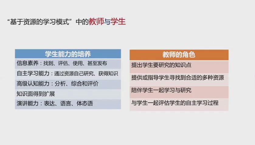 北师大刘美凤：在线教学模式的原理与实施