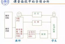 北师大武法提:在线学习的学情数据分析-周然