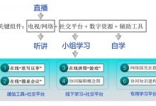 黄荣怀:如何开展在线的小组学习, 并提升到合作学习?-周然