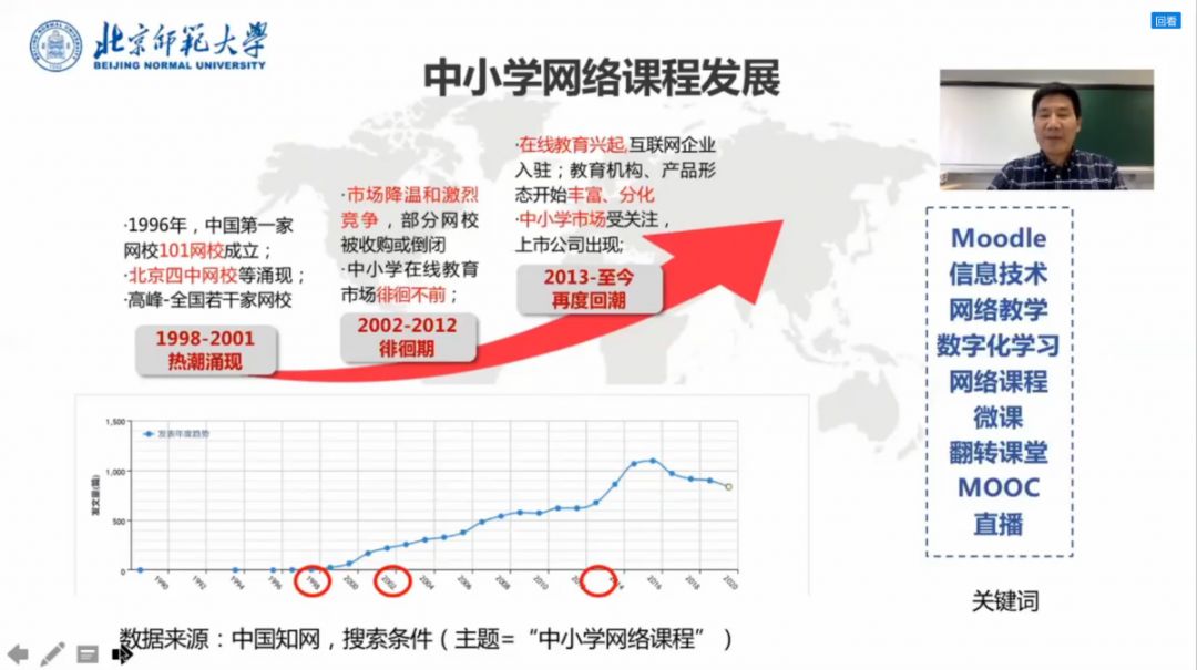 北师大李玉顺：如何开展中小学网络课程设计？