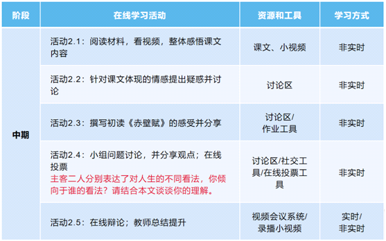 北师大冯晓英：在线教学设计的方法策略