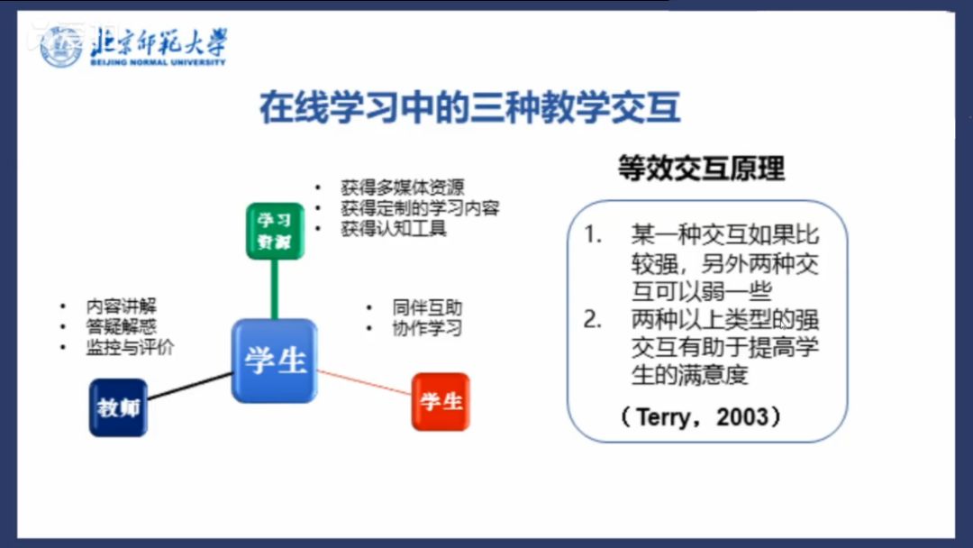 北师大陈丽：在线教育，不是照搬课堂教学那么简单！