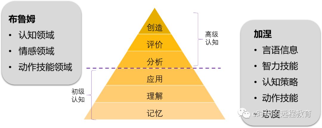 在线学习环境下如何实现精准有效的评价？