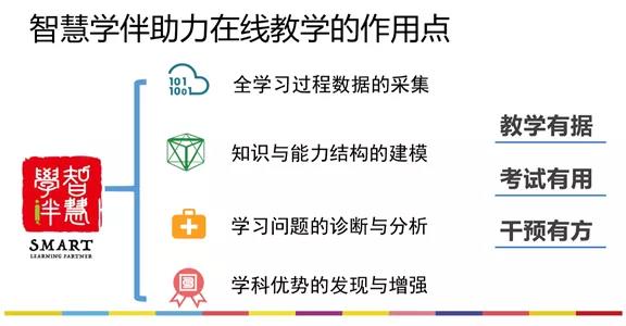 北师大李晓庆：基于智慧学伴的在线教学模式