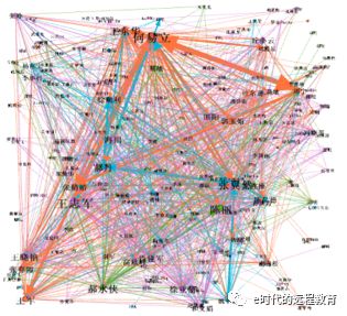 学生交互,社区型课程