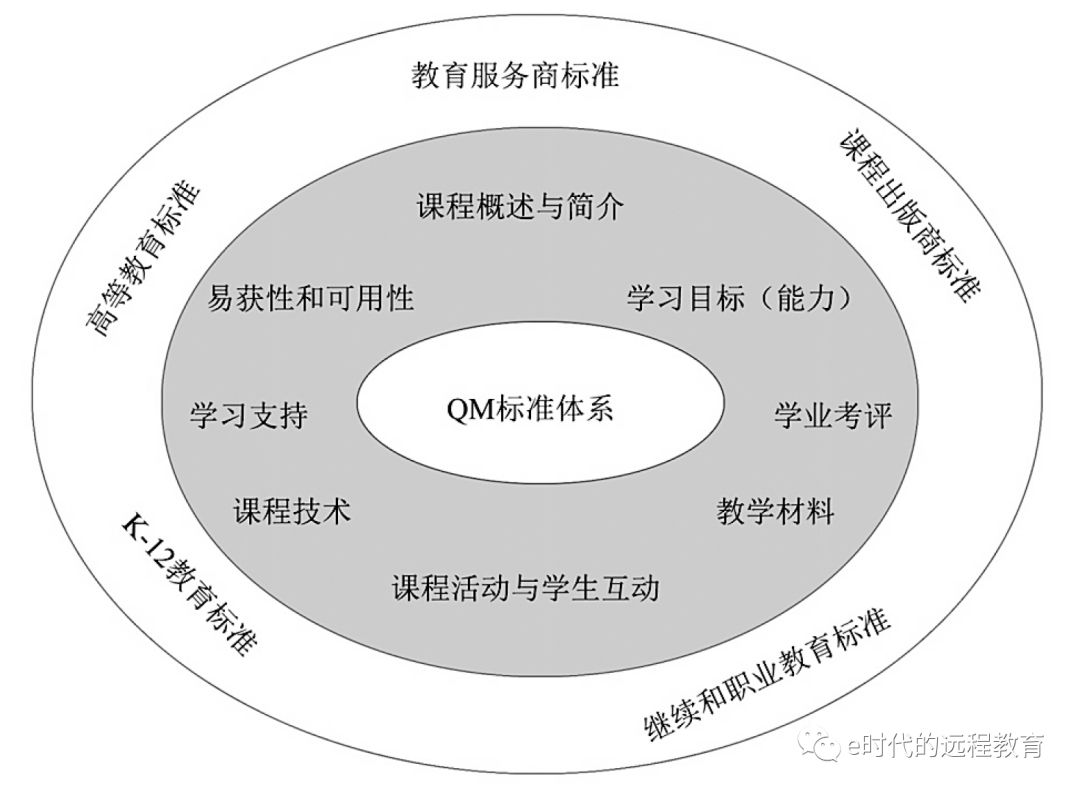 如何认识和评价在线课程的质量