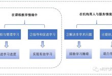 “以学生为中心”的学习支持,在线教育准备好了吗?-周然