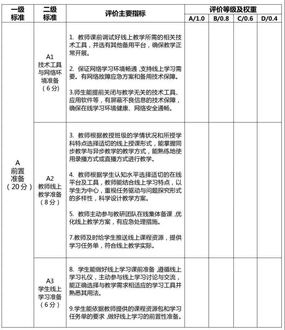 中小学在线教学质量评价标准（试行）