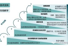 北师大冯晓英:如何设计以活动为中心的高质量在线教学?-周然
