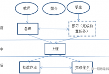 陈品德:“课堂教学”到“在线教学”的转换简明行动指南-周然