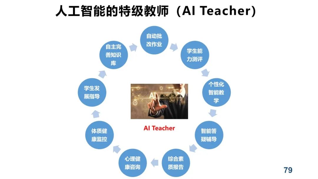 PPT+视频|中心执行主任余胜泉教授作“智慧教育转型与变革”线上讲座 指导广州白云区智慧教育示范区建设