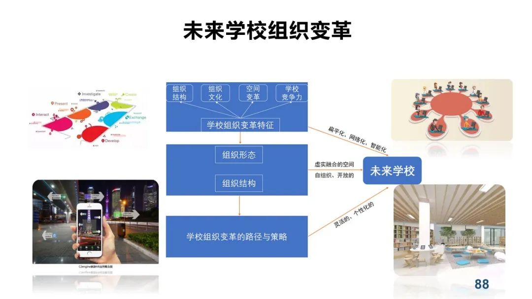 PPT+视频|中心执行主任余胜泉教授作“智慧教育转型与变革”线上讲座 指导广州白云区智慧教育示范区建设