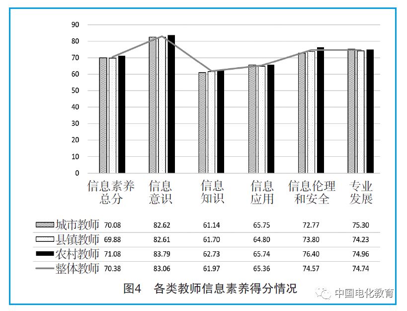 “互联网+”时代如何评价教师信息素养？