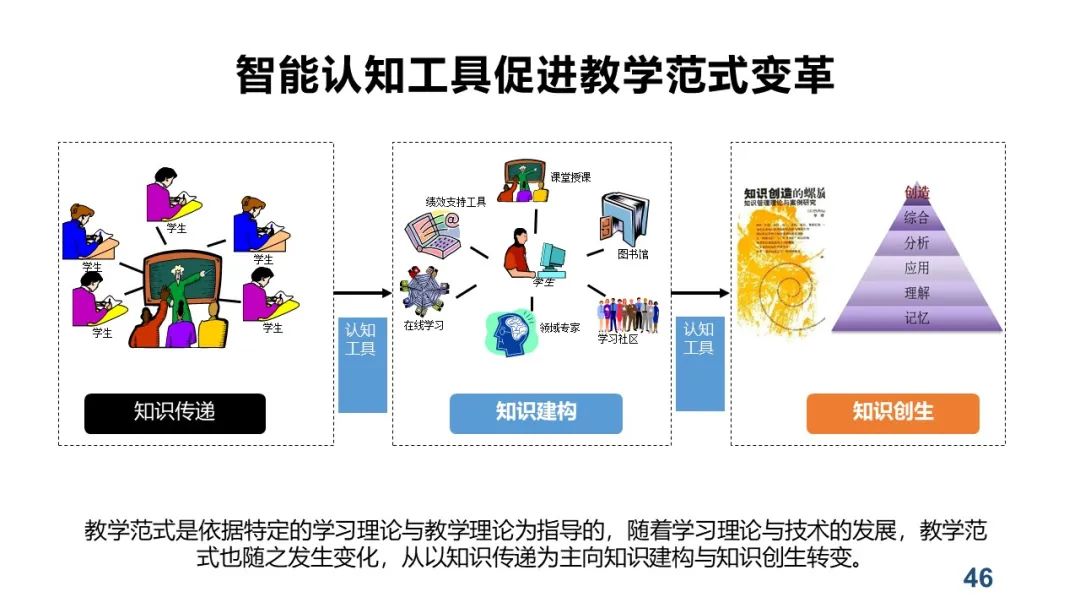 PPT+视频|中心执行主任余胜泉教授作“智慧教育转型与变革”线上讲座 指导广州白云区智慧教育示范区建设