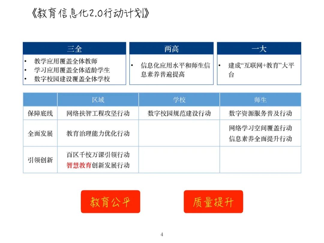 报告PPT | 黄荣怀：5G时代教育面临的新机遇新挑战（可下载）