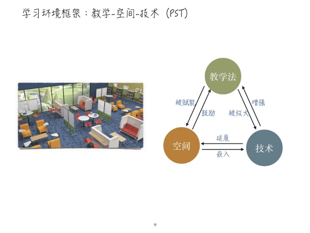 报告PPT | 黄荣怀：5G时代教育面临的新机遇新挑战（可下载）