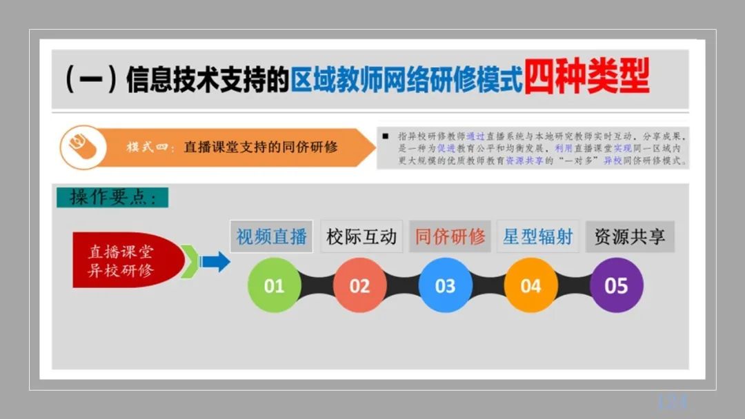 PPT| 丁玉祥：智能时代教学方式的变革趋势与区域教师研训方式的转型