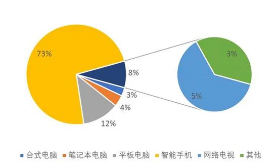 疫情下的中小学在线教育大数据画像 疫情下的中小学在线教育大数据画像