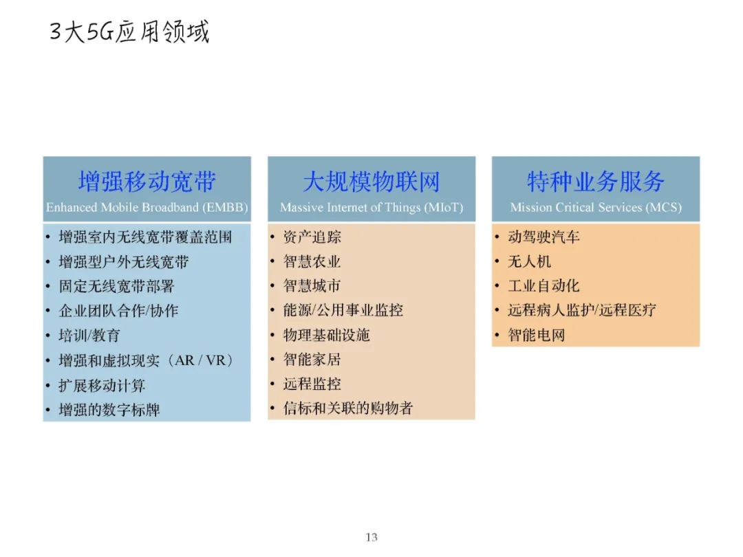 报告PPT | 黄荣怀：5G时代教育面临的新机遇新挑战（可下载）