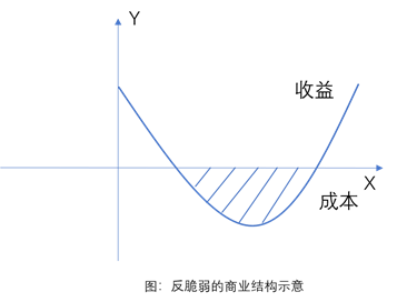 樊登：越懂得这一点，越容易成功