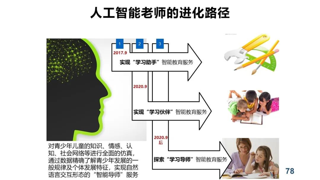 PPT+视频|中心执行主任余胜泉教授作“智慧教育转型与变革”线上讲座 指导广州白云区智慧教育示范区建设