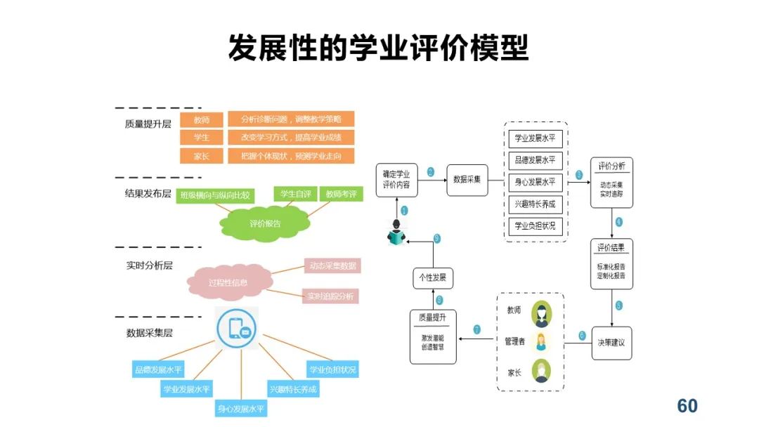 PPT+视频|中心执行主任余胜泉教授作“智慧教育转型与变革”线上讲座 指导广州白云区智慧教育示范区建设