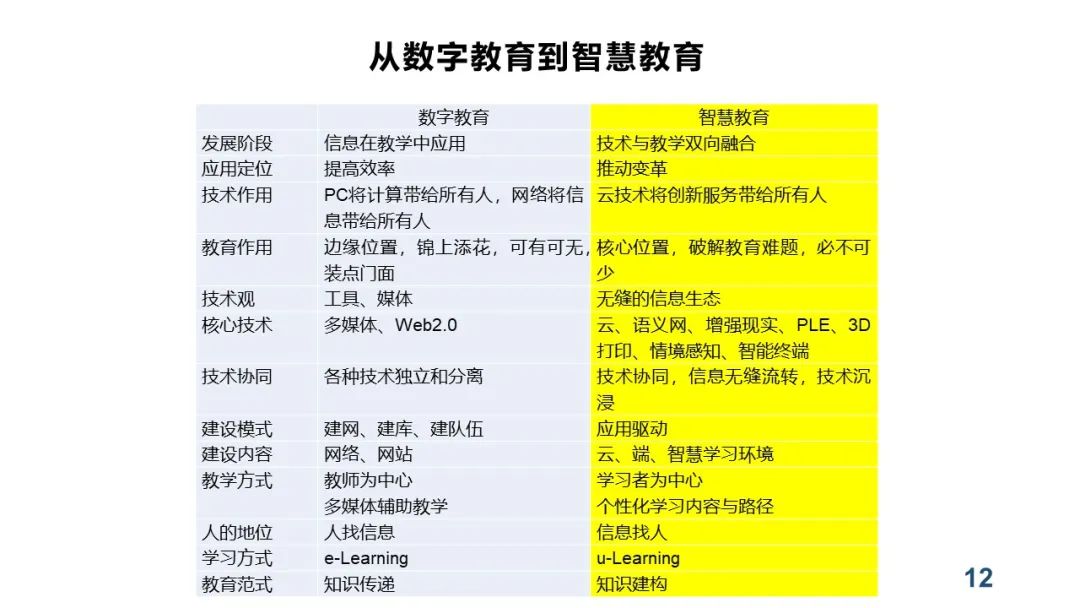 PPT+视频|中心执行主任余胜泉教授作“智慧教育转型与变革”线上讲座 指导广州白云区智慧教育示范区建设