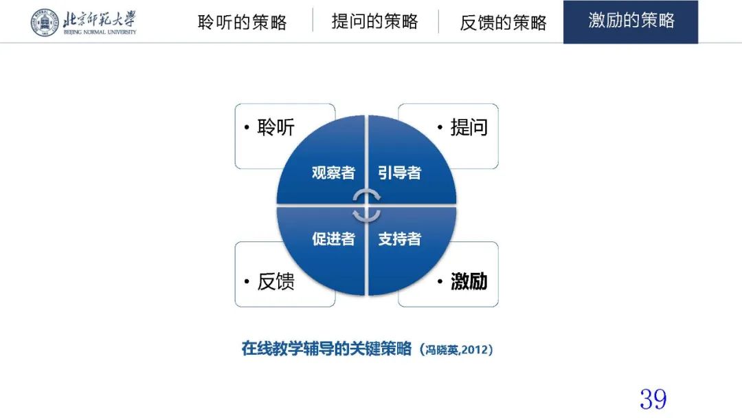 报告PPT | 冯晓英：在线教学辅导的策略