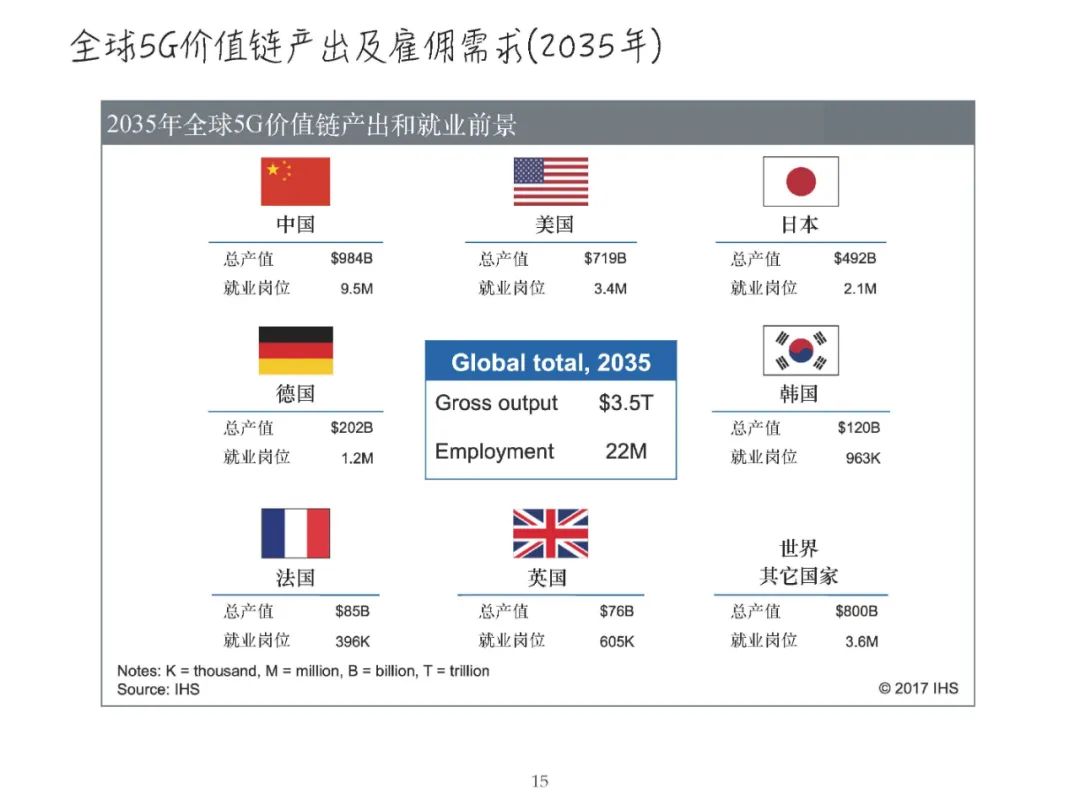 报告PPT | 黄荣怀：5G时代教育面临的新机遇新挑战（可下载）