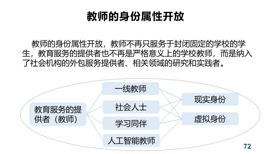 PPT+视频|中心执行主任余胜泉教授作“智慧教育转型与变革”线上讲座 指导广州白云区智慧教育示范区建设