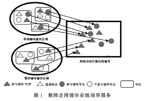 陈玲 等| 场域视角下的“互联网+教育治理”的实践演变——以北京市“开放辅导”为例