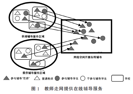 陈玲 等| 场域视角下的“互联网+教育治理”的实践演变——以北京市“开放辅导”为例 陈玲 等| 场域视角下的“互联网+教育治理”的实践演变——以北京市“开放辅导”为例