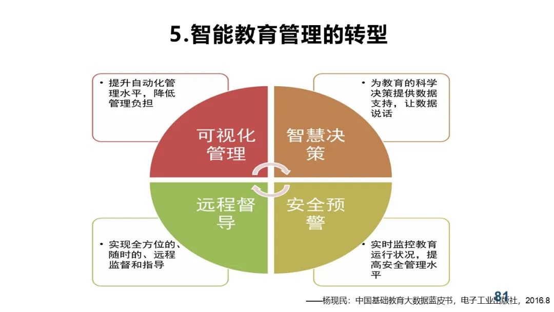 PPT+视频|中心执行主任余胜泉教授作“智慧教育转型与变革”线上讲座 指导广州白云区智慧教育示范区建设