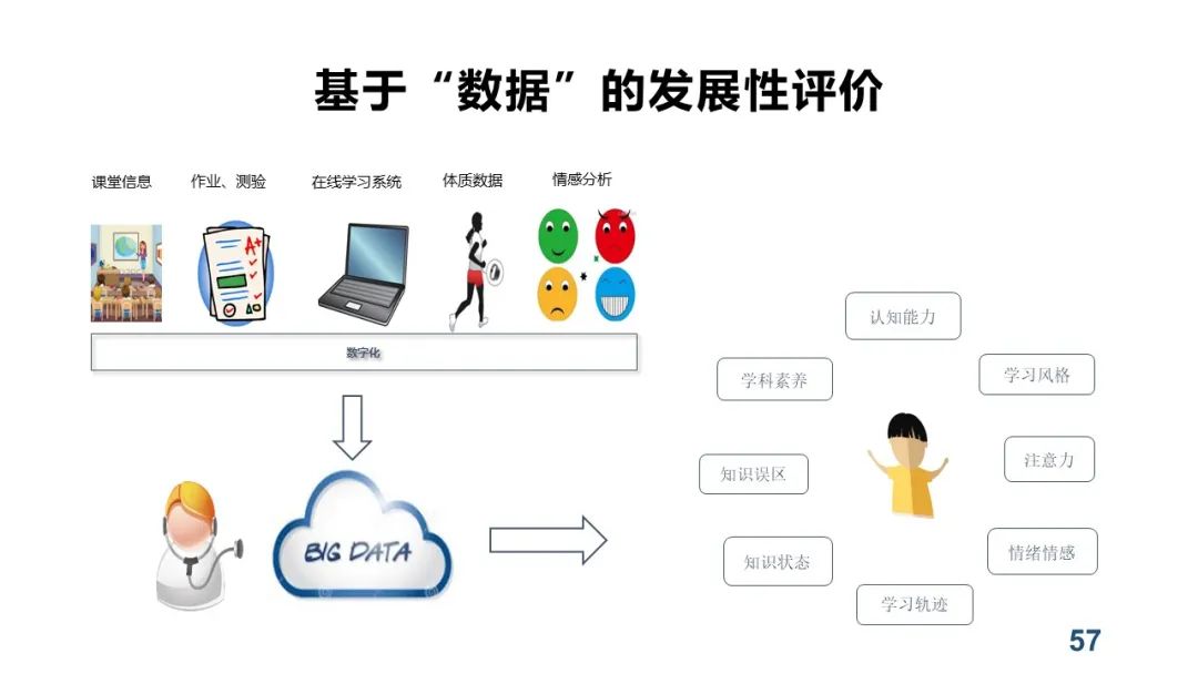 PPT+视频|中心执行主任余胜泉教授作“智慧教育转型与变革”线上讲座 指导广州白云区智慧教育示范区建设