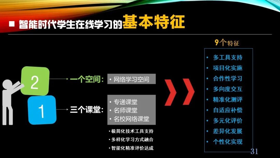 PPT| 丁玉祥：智能时代教学方式的变革趋势与区域教师研训方式的转型