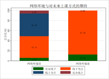 同步在线教学满意度调查报告