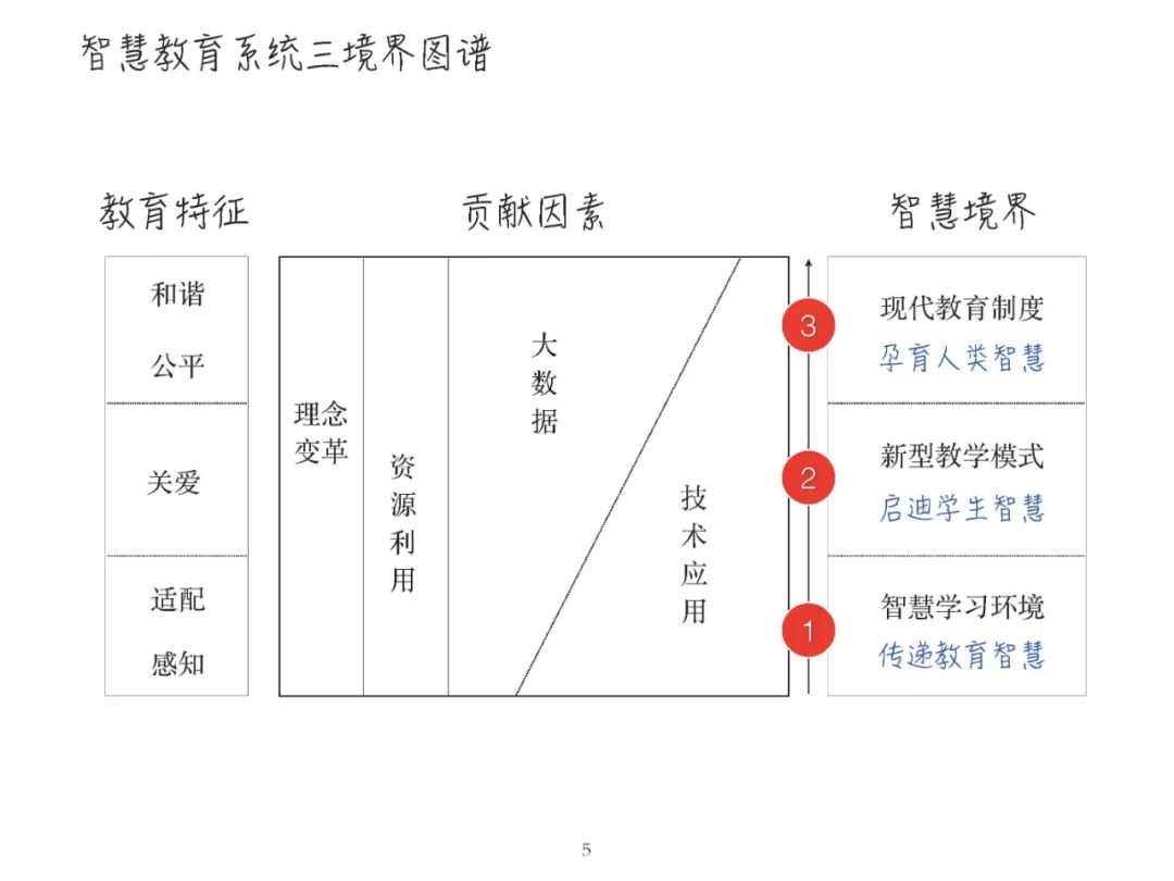 报告PPT | 黄荣怀：5G时代教育面临的新机遇新挑战（可下载）