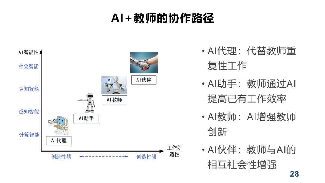 PPT+视频|中心执行主任余胜泉教授作“智慧教育转型与变革”线上讲座 指导广州白云区智慧教育示范区建设