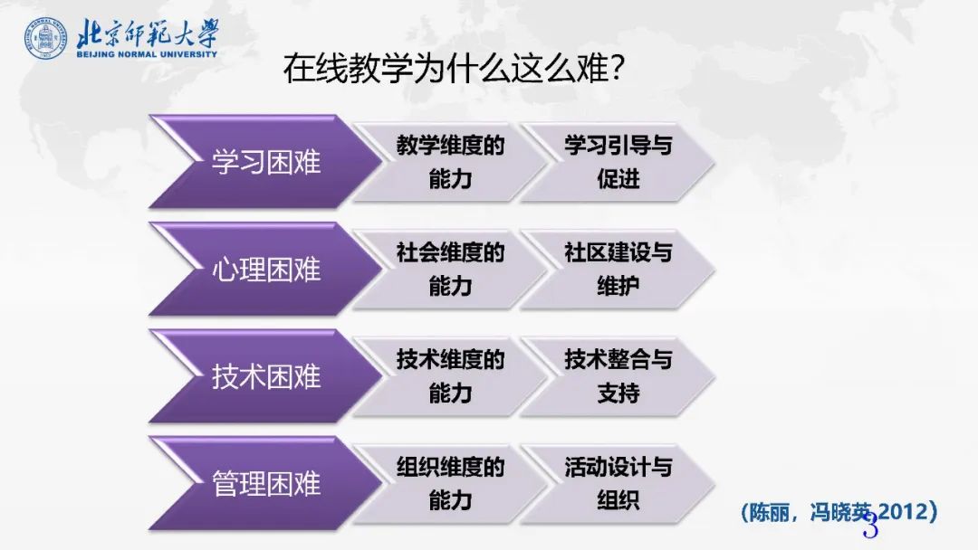 报告PPT | 冯晓英：在线教学辅导的策略