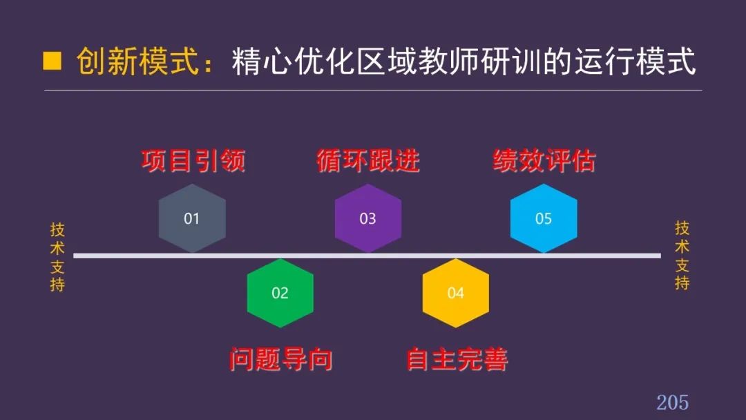PPT| 丁玉祥：智能时代教学方式的变革趋势与区域教师研训方式的转型