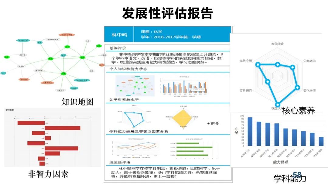 PPT+视频|中心执行主任余胜泉教授作“智慧教育转型与变革”线上讲座 指导广州白云区智慧教育示范区建设