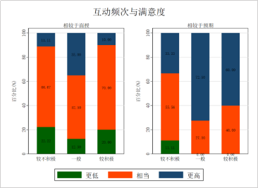 同步在线教学满意度调查报告
