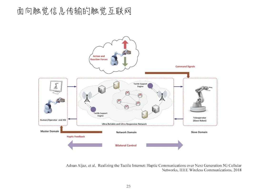 报告PPT | 黄荣怀：5G时代教育面临的新机遇新挑战（可下载）