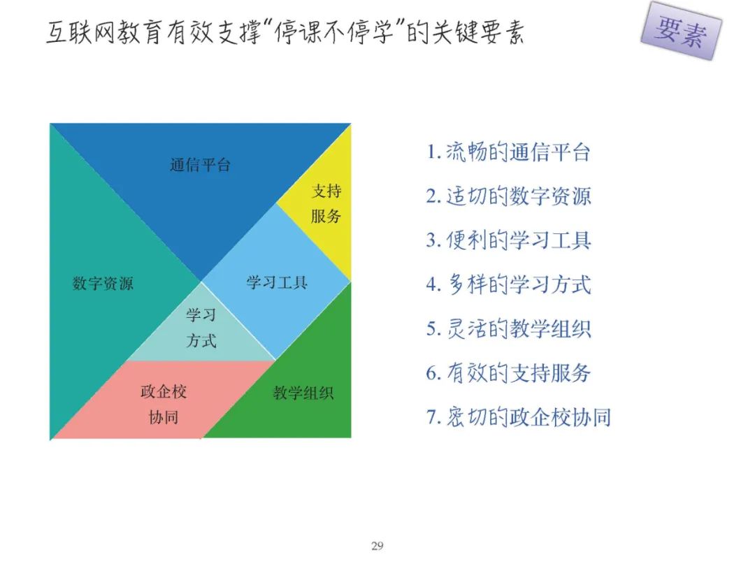 报告PPT | 黄荣怀：5G时代教育面临的新机遇新挑战（可下载）