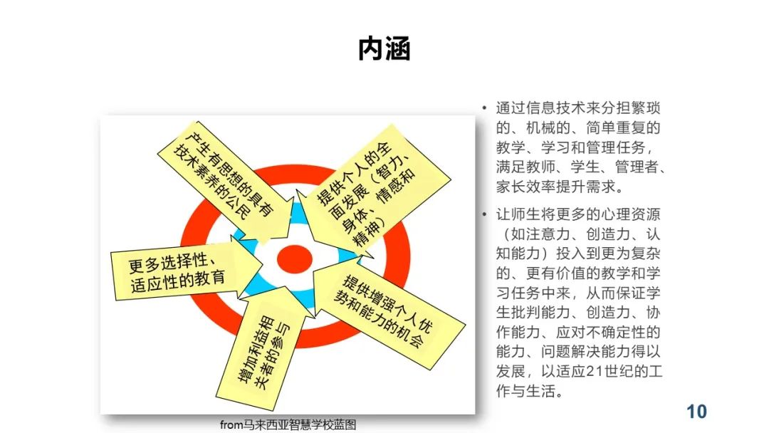 PPT+视频|中心执行主任余胜泉教授作“智慧教育转型与变革”线上讲座 指导广州白云区智慧教育示范区建设