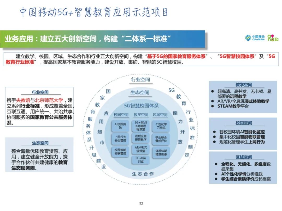 报告PPT | 黄荣怀：5G时代教育面临的新机遇新挑战（可下载）