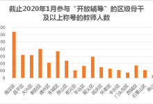 基于互联网的教育供给侧改革探索 ——北京市中学教师开放型在线辅导计划|全国优秀教育创新成果在线展播-周然