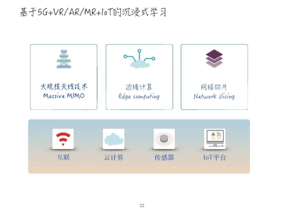 报告PPT | 黄荣怀：5G时代教育面临的新机遇新挑战（可下载）