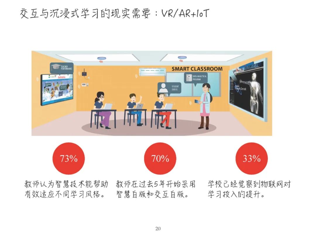 报告PPT | 黄荣怀：5G时代教育面临的新机遇新挑战（可下载）